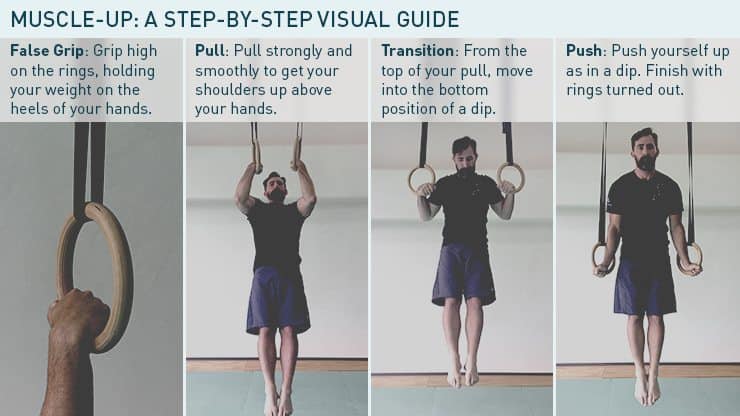 Top 10 Tips For Ring Pull-Ups and How To Do Them