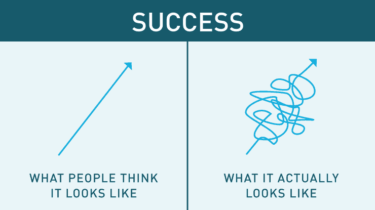 What people think success looks like