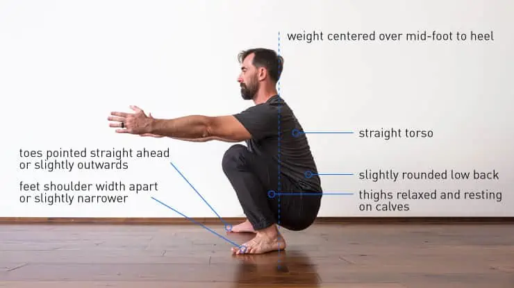 Deep squat position sale