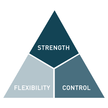 Basics of strength flexibility and control