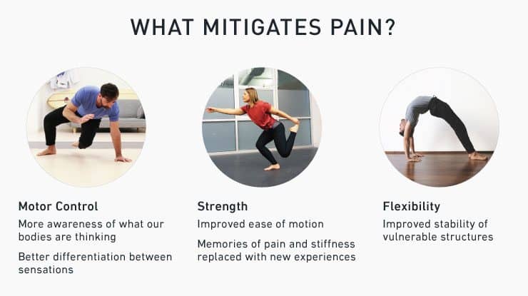 mitigating pain