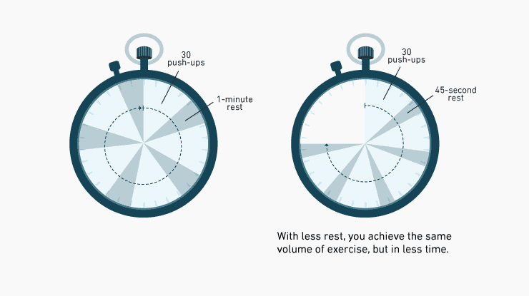 graph compares rest levels with progress