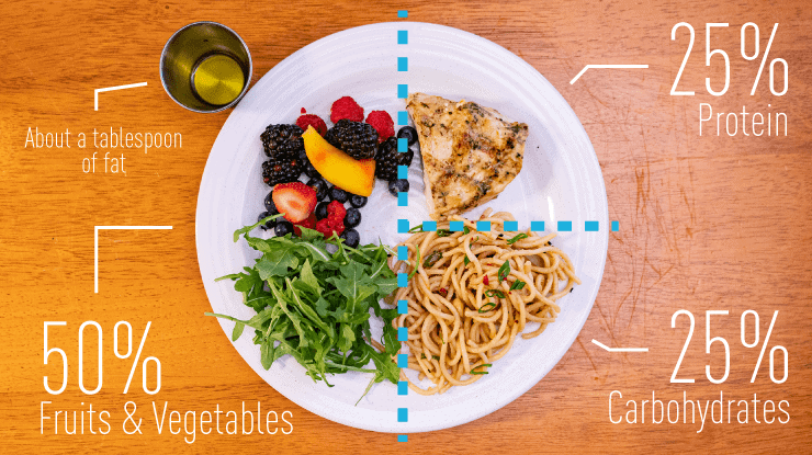 meal breakdown of protein fat and carbohydrates