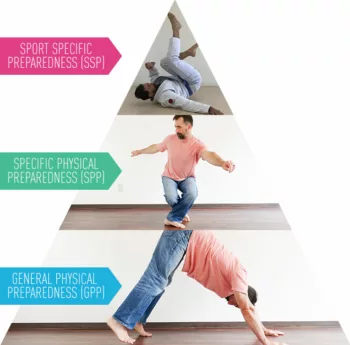 GMB-Functional Fitness - Pyramid of Preparedness