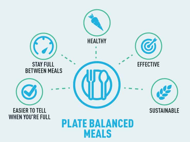 gmb-fitness-stress-eating-eating-guidelines-plate-balanced-meals