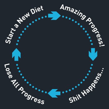 diet cycle of failure