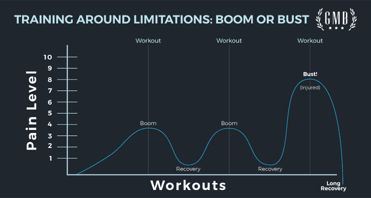 Boom and bust  Chronic pain and brain injury