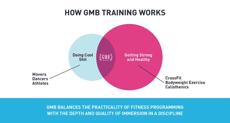 gmb training works