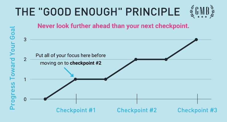 Good Enough Principle chart
