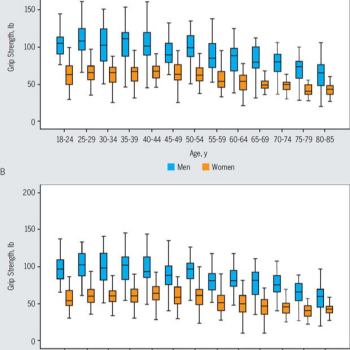 Grip Strength Normative Ranges