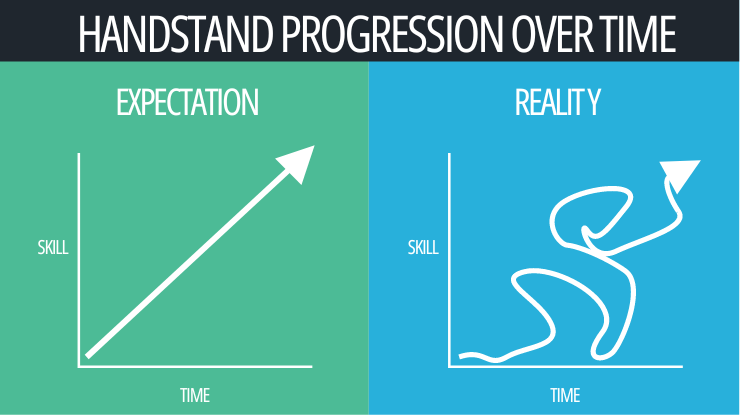 HandstandProgressoverTime.ai