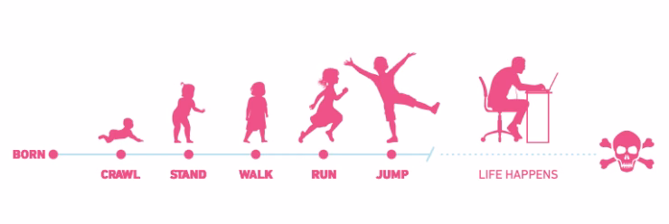 typical physical capability over a lifetime