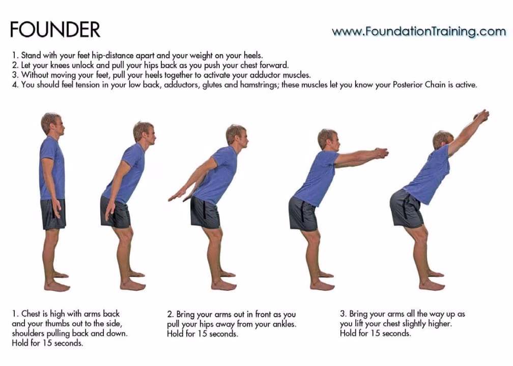 Foundation Training Review: What We Actually Think After Using It for Years 2 The Founder exercise, Foundation Training's signature posterior chain hold