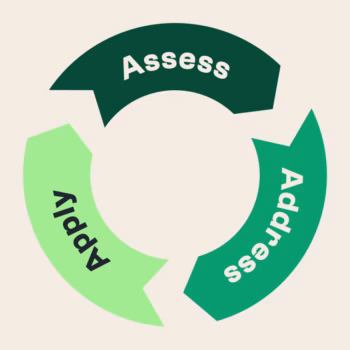 Praxis Protocols 1 AAA Cycle